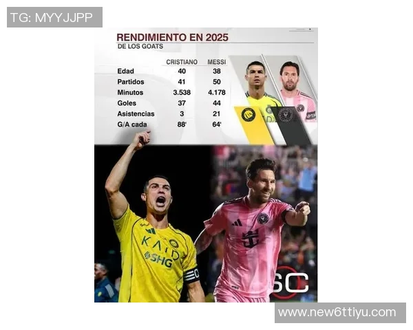 30岁以上球员进球榜凯恩梅西领衔C罗紧随其后展现老将风采