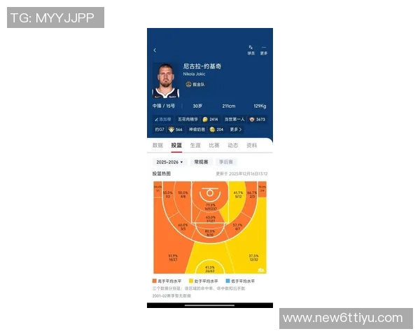 23岁数据对比:申京224分102板74助约基奇201分108板73助 23岁数据对比:申京224分102板74助约基奇201分108板73助