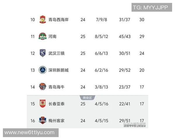 中超最新积分榜分析亚泰梅州海牛争夺保级生死战即将上演